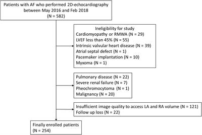 Impact of right atrial enlargement on clinical outcome in patients with atrial fibrillation